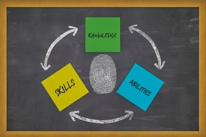 Skills, abilities, and knowledge written on a chalkboard with a fingerprint in the center for a post called skills and abilities